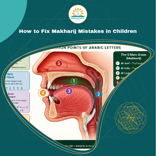 An anatomical cross-section diagram illustrating the five main articulation points (Makharij) of Arabic letters, framed inside a fluid gold-bordered shape on a dark teal background with the header "How to Fix Makharij Mistakes in Children" and the Radiance Islamic Academy logo.